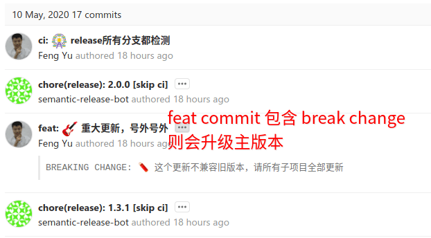 break-change提交