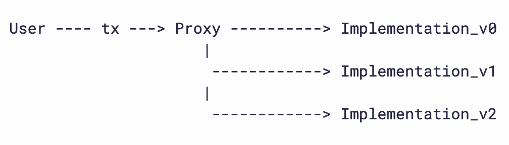 proxy