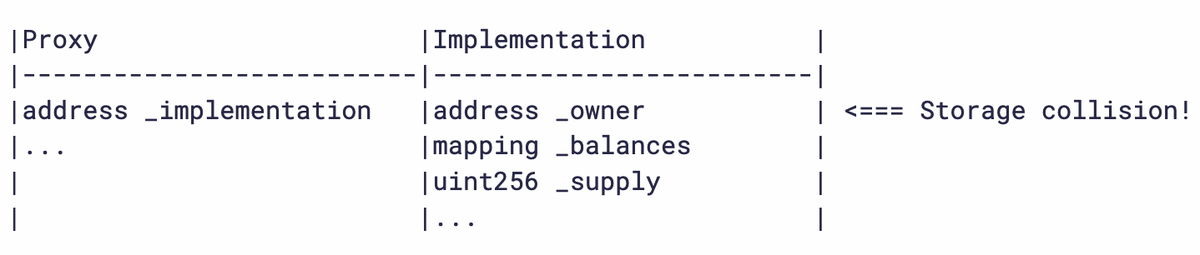 storage collision